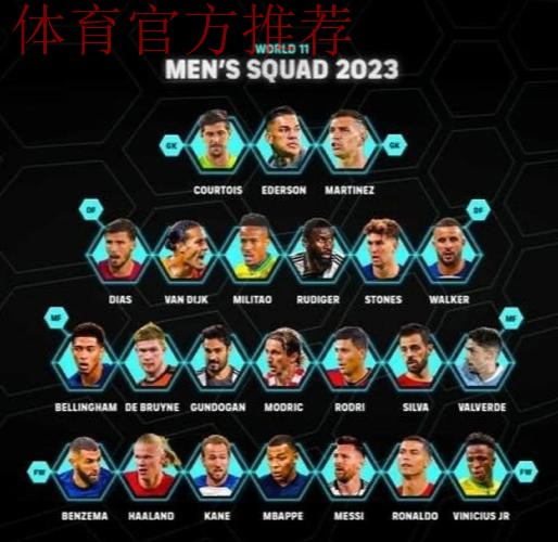 FIFA年度最佳男足球员候选:登贝莱、姆巴佩、凯恩等入围 FIFA年度最佳男足球员候选:登贝莱、姆巴佩、凯恩等入围