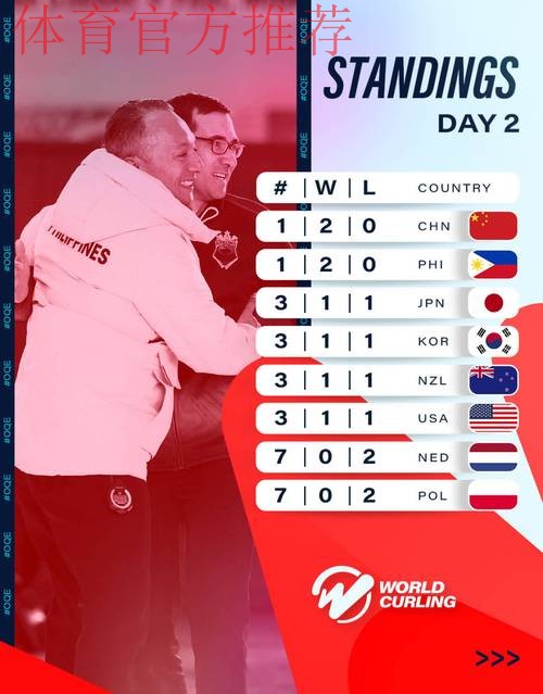中国男子冰壶队不敌美国队 中国男子冰壶队不敌美国队